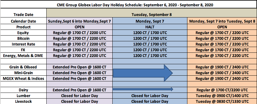 Labor Day - US Holiday Trading Schedule - 2020